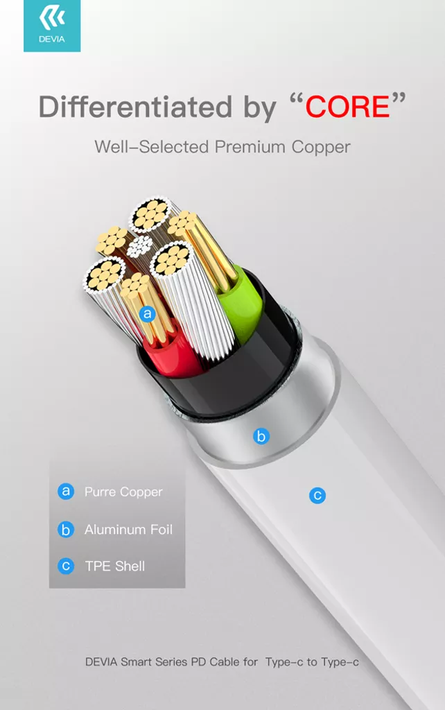 Devia – 1.2m (60W) Power Delivery – USB-C to USB-C Cable – White gallery image
